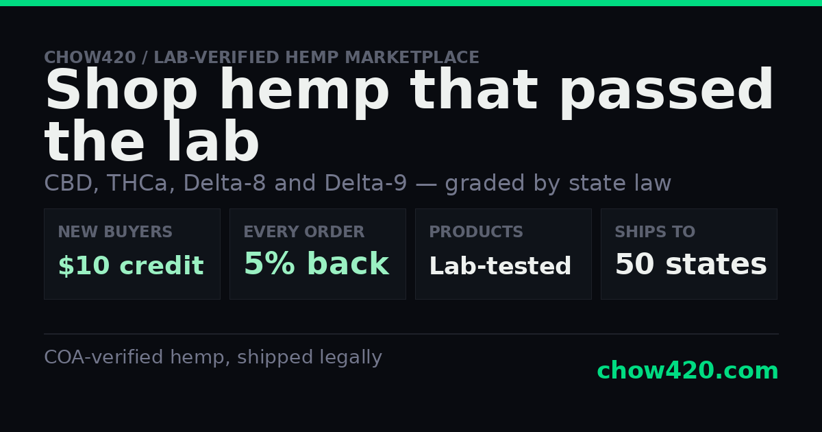 Chow420 Dispensary